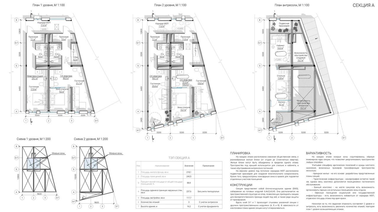 Фото публикации «Проект архитектора МОА Глеба Чуркина признан лучшим на всероссийском арктическом конкурсе» — МОА